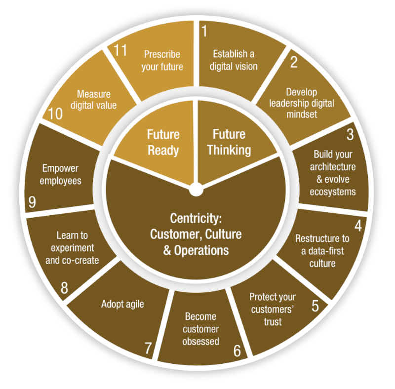 ticking clock model