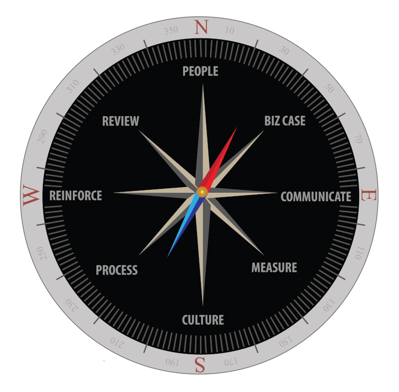 Implementation Compass